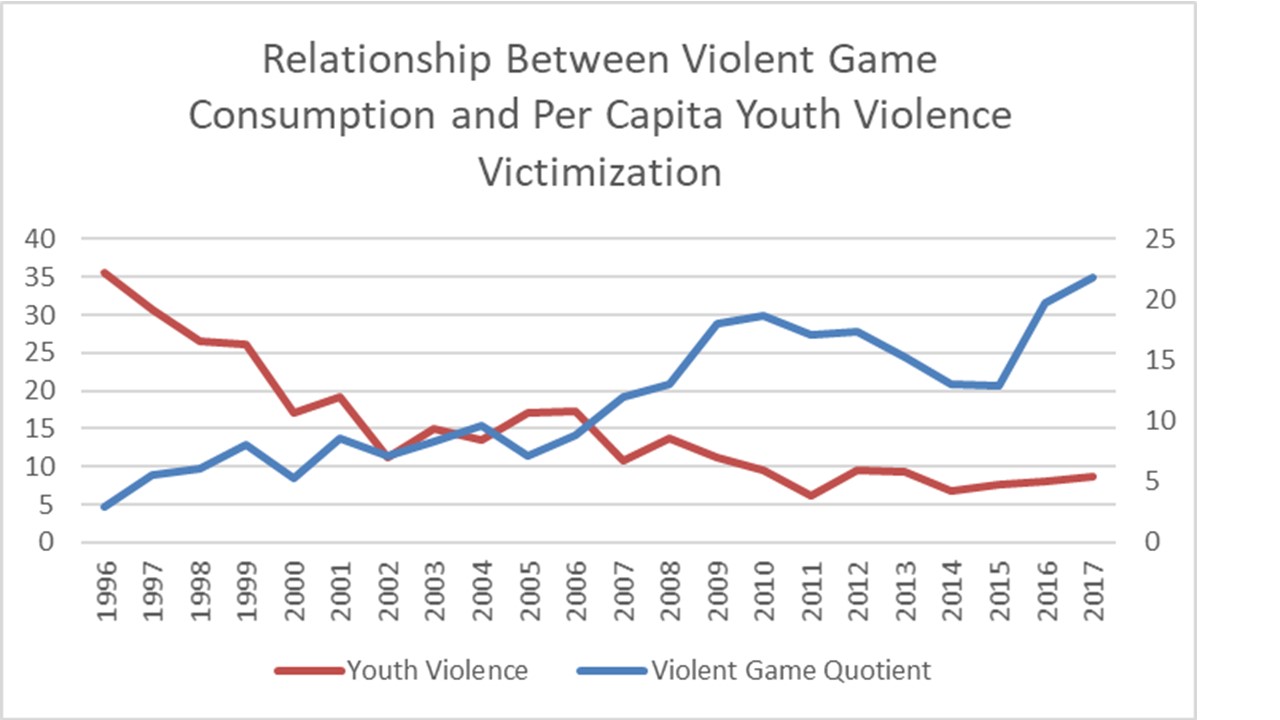 Violence in video games essay